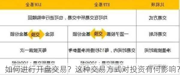 如何进行开盘交易？这种交易方式对投资有何影响？