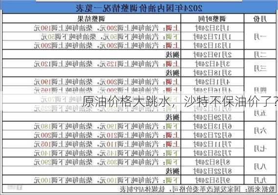 原油价格大跳水，沙特不保油价了？