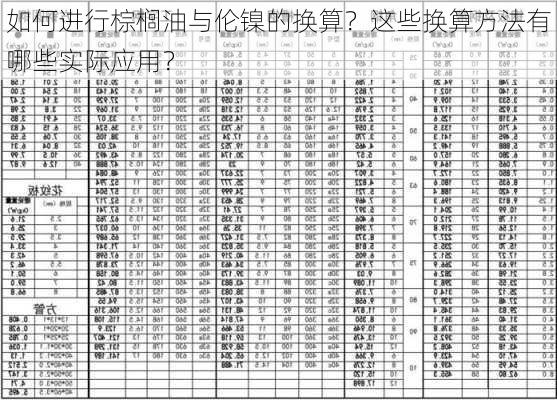 如何进行棕榈油与伦镍的换算？这些换算方法有哪些实际应用？