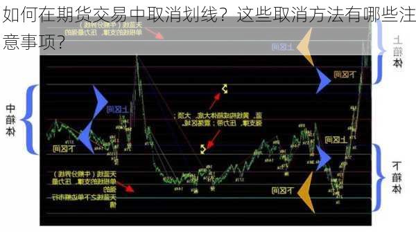 如何在期货交易中取消划线？这些取消方法有哪些注意事项？