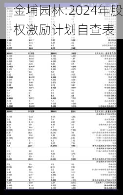 金埔园林:2024年股权激励计划自查表