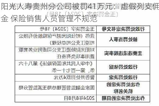 阳光人寿贵州分公司被罚41万元：虚假列支佣金 保险销售人员管理不规范