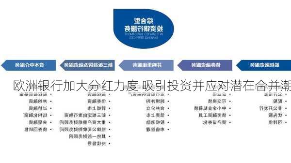 欧洲银行加大分红力度 吸引投资并应对潜在合并潮