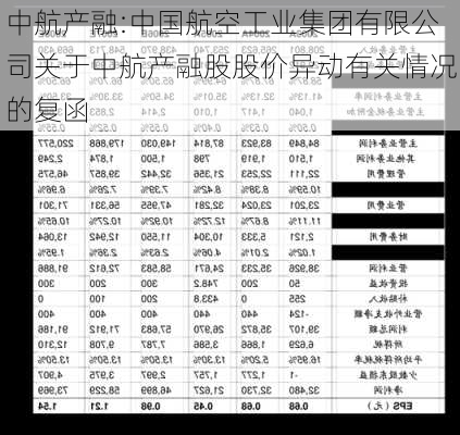 中航产融:中国航空工业集团有限公司关于中航产融股股价异动有关情况的复函