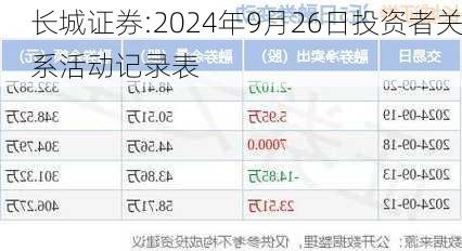 长城证券:2024年9月26日投资者关系活动记录表