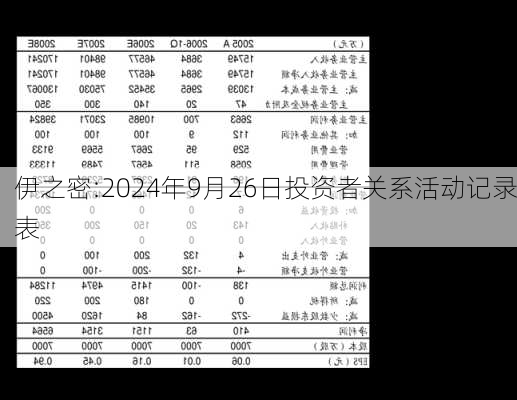 伊之密:2024年9月26日投资者关系活动记录表