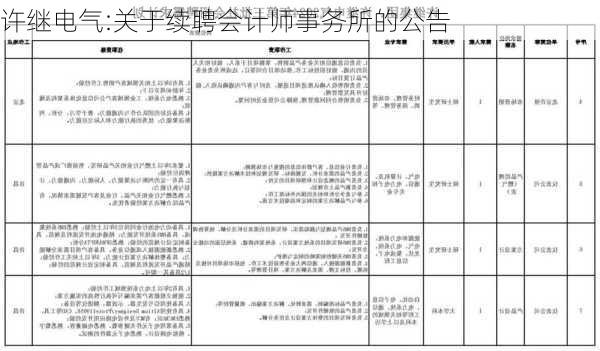 许继电气:关于续聘会计师事务所的公告