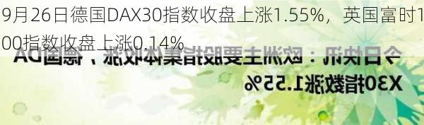 9月26日德国DAX30指数收盘上涨1.55%，英国富时100指数收盘上涨0.14%