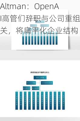 Altman：OpenAI高管们辞职与公司重组无关，将扁平化企业结构