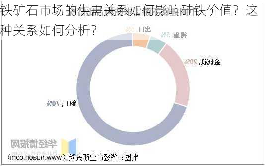 铁矿石市场的供需关系如何影响硅铁价值？这种关系如何分析？