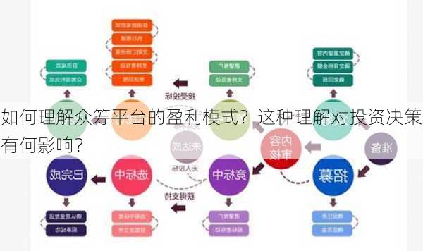 如何理解众筹平台的盈利模式？这种理解对投资决策有何影响？