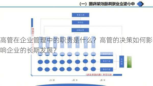 高管在企业管理中的职责是什么？高管的决策如何影响企业的长期发展？