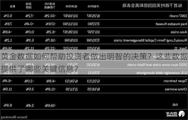 黄金数据如何帮助投资者做出明智的决策？这些数据提供了哪些关键信息？