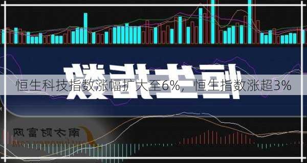 恒生科技指数涨幅扩大至6%，恒生指数涨超3%