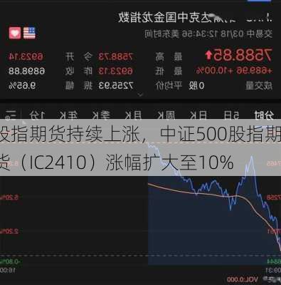 股指期货持续上涨，中证500股指期货（IC2410）涨幅扩大至10%