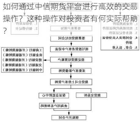 如何通过中信期货平台进行高效的交易操作？这种操作对投资者有何实际帮助？