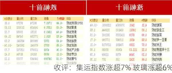 收评：集运指数涨超7% 玻璃涨超6%