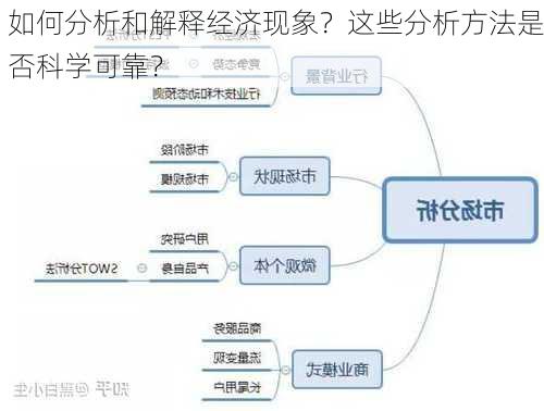 如何分析和解释经济现象？这些分析方法是否科学可靠？