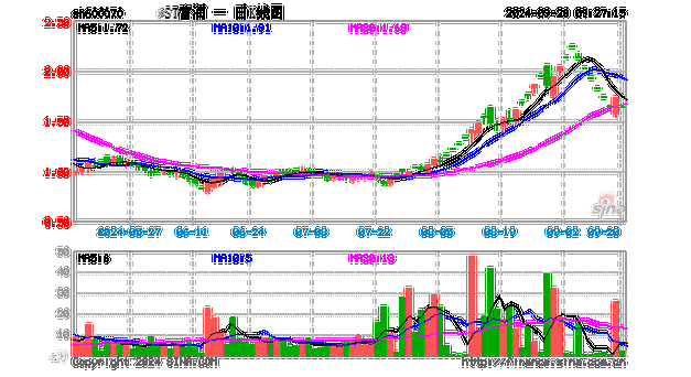 *ST富润（600070）股票交易异常波动，此前因财务造假被行政处罚