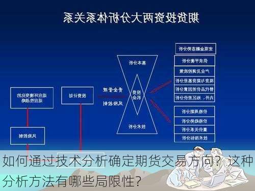 如何通过技术分析确定期货交易方向？这种分析方法有哪些局限性？