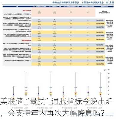 美联储“最爱”通胀指标今晚出炉，会支持年内再次大幅降息吗？