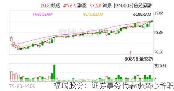 福瑞股份：证券事务代表李文心辞职