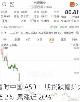 富时中国 A50 ：期货跌幅扩大至 2%  累涨近 20%