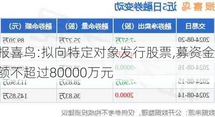 报喜鸟:拟向特定对象发行股票,募资金额不超过80000万元