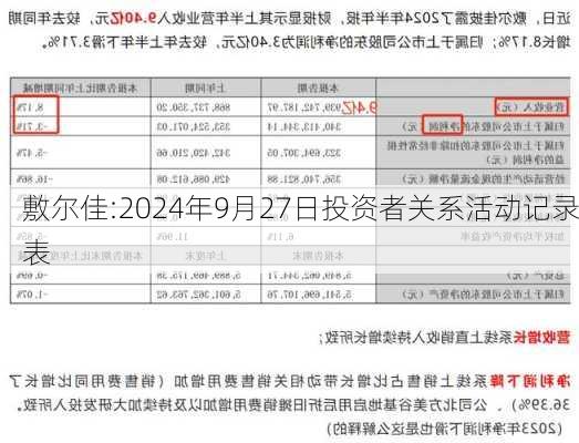 敷尔佳:2024年9月27日投资者关系活动记录表