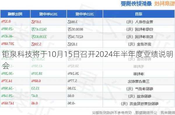 钜泉科技将于10月15日召开2024年半年度业绩说明会