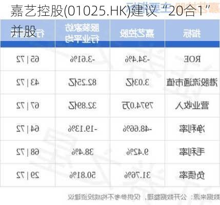 嘉艺控股(01025.HK)建议“20合1”并股