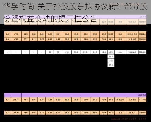 华孚时尚:关于控股股东拟协议转让部分股份暨权益变动的提示性公告