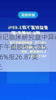 标记临床研究盘中异动 下午盘股价大涨5.46%报26.87美元