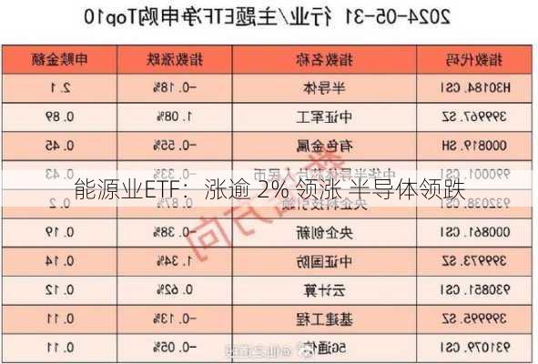 能源业ETF：涨逾 2% 领涨 半导体领跌