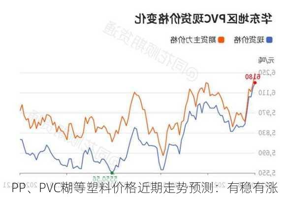 PP、PVC糊等塑料价格近期走势预测：有稳有涨