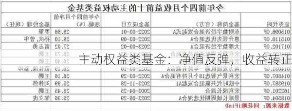 主动权益类基金：净值反弹，收益转正