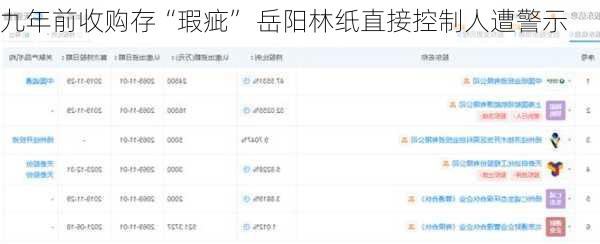 九年前收购存“瑕疵” 岳阳林纸直接控制人遭警示
