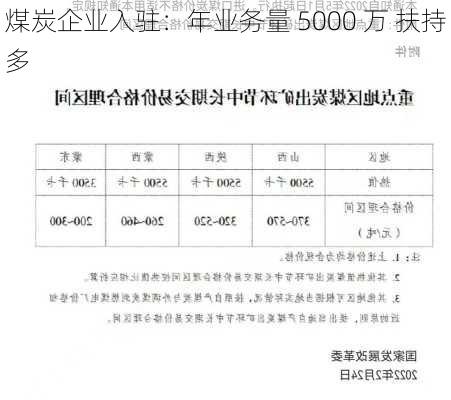 煤炭企业入驻：年业务量 5000 万 扶持多