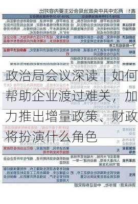 政治局会议深读｜如何帮助企业渡过难关，加力推出增量政策、财政将扮演什么角色