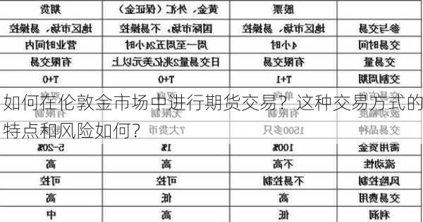 如何在伦敦金市场中进行期货交易？这种交易方式的特点和风险如何？