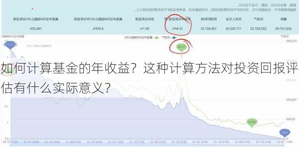 如何计算基金的年收益？这种计算方法对投资回报评估有什么实际意义？