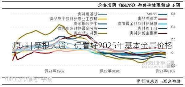 原料 | 摩根大通：仍看好2025年基本金属价格