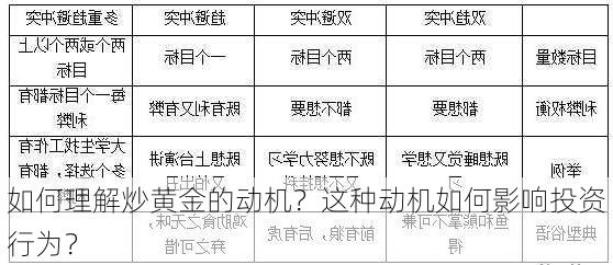 如何理解炒黄金的动机？这种动机如何影响投资行为？