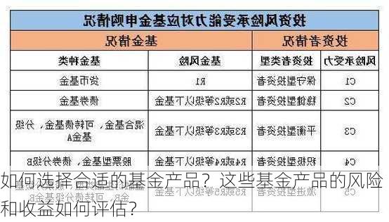 如何选择合适的基金产品？这些基金产品的风险和收益如何评估？