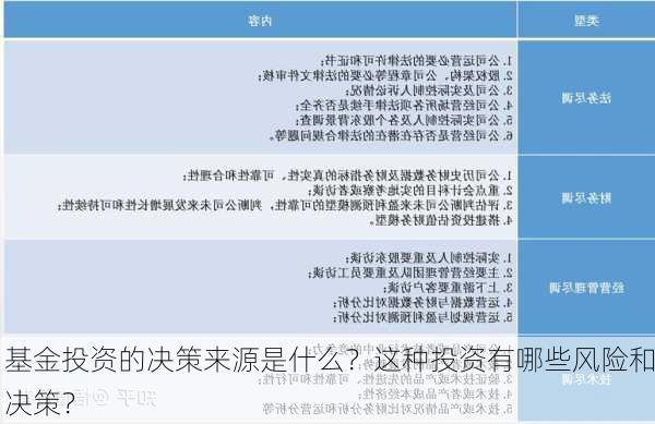 基金投资的决策来源是什么？这种投资有哪些风险和决策？