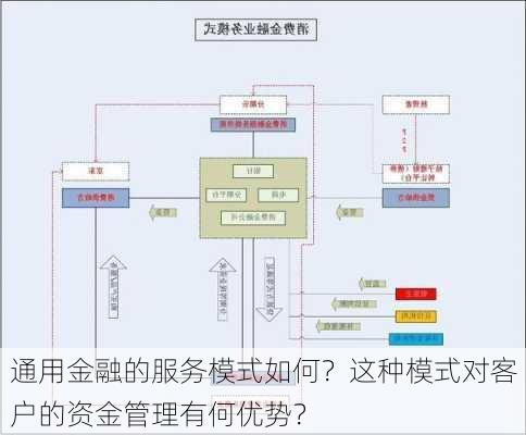 通用金融的服务模式如何？这种模式对客户的资金管理有何优势？