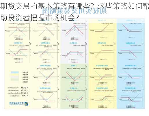 期货交易的基本策略有哪些？这些策略如何帮助投资者把握市场机会？