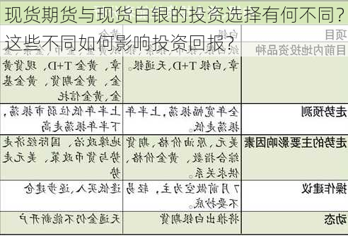 现货期货与现货白银的投资选择有何不同？这些不同如何影响投资回报？