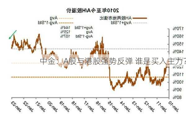 中金：A股与港股强势反弹 谁是买入主力？