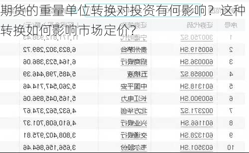 期货的重量单位转换对投资有何影响？这种转换如何影响市场定价？